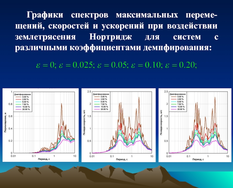 Диапазон максимум. Графики спектров. Спектр график. Диаграмма спектр. Землетрясение график.