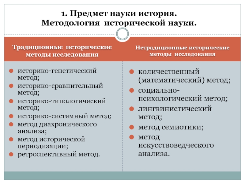 Специальные методы истории