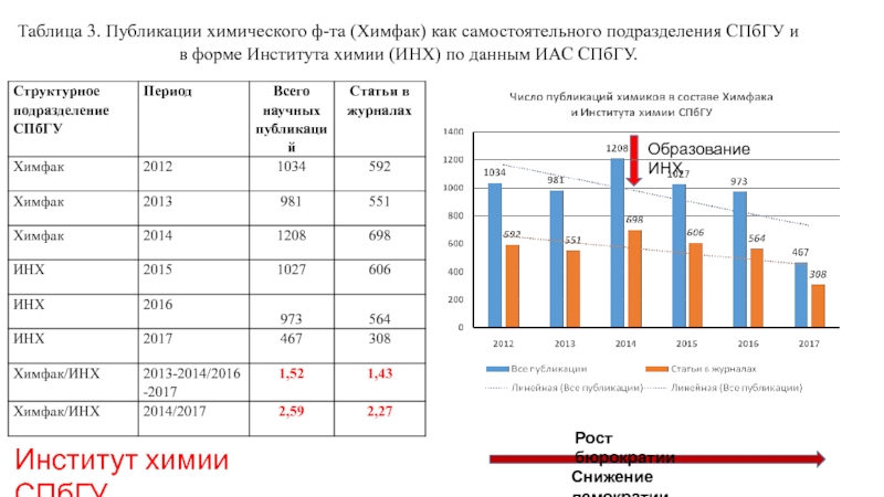 Институт химии СПбГУ: проходные баллы 2024