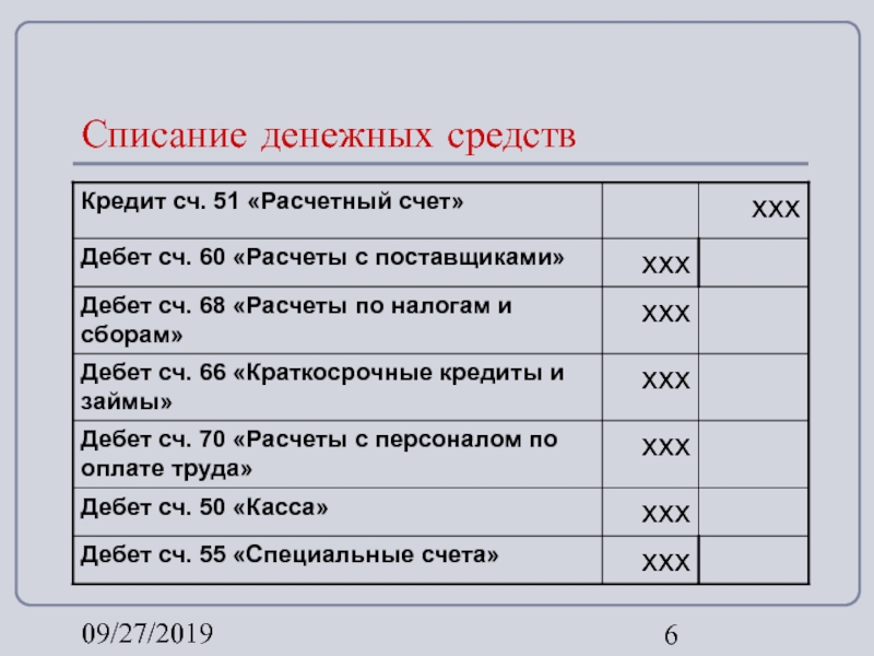 Списать финансовые вложения. Списание денежных средств со счета. Очередность списания денежных средств. Очередность списания денежных средств со счета. Акт на списание денежных средств.