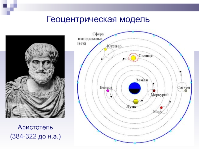 Геоцентрическая система рисунок