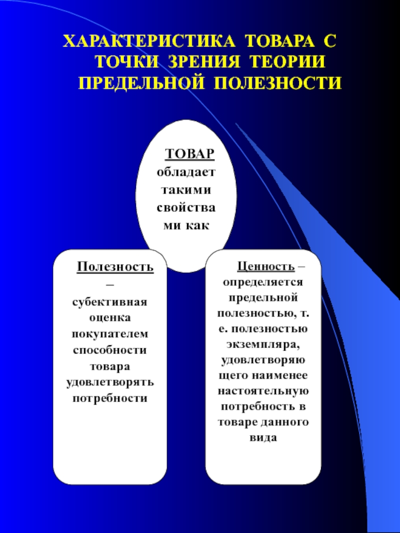 Теория товара и услуг. Характеристика полезности. Теория предельной полезности товара. Охарактеризуйте теорию предельной полезности. Характеристика теории предельной полезности.