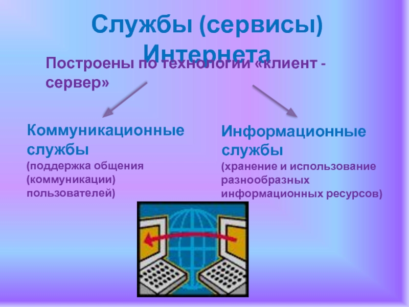 Коммуникационные службы презентация