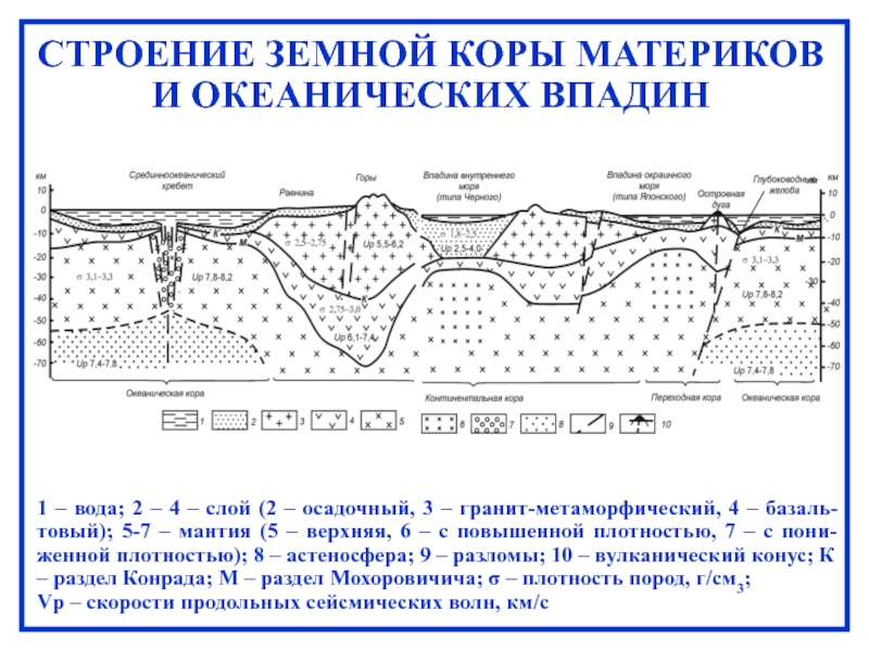 Строение океанической коры презентация