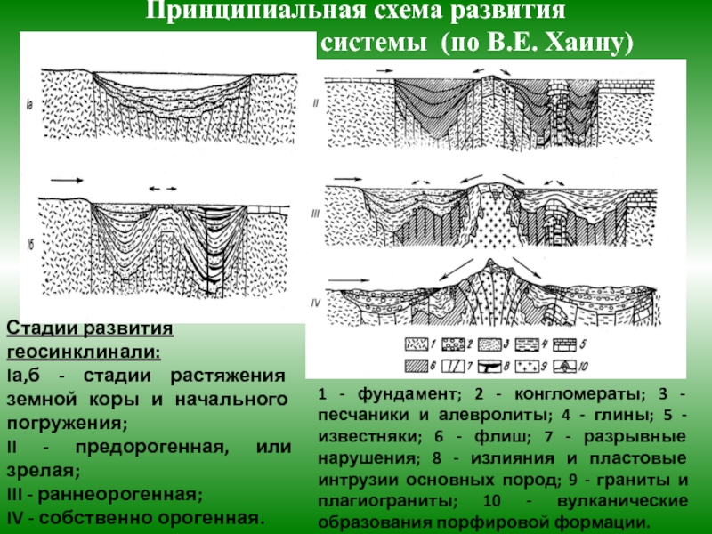 Геосинклиналь это в географии