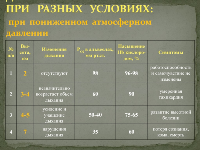 40 дыхание. Дыхание в условиях повышенного барометрического давления. Особенности дыхания при повышенном барометрическом давлении. Дыхание при повышенном атмосферном давлении. Дыхание в условиях пониженного барометрического давления.