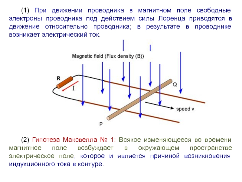 Определите направление движения проводника в магнитном поле
