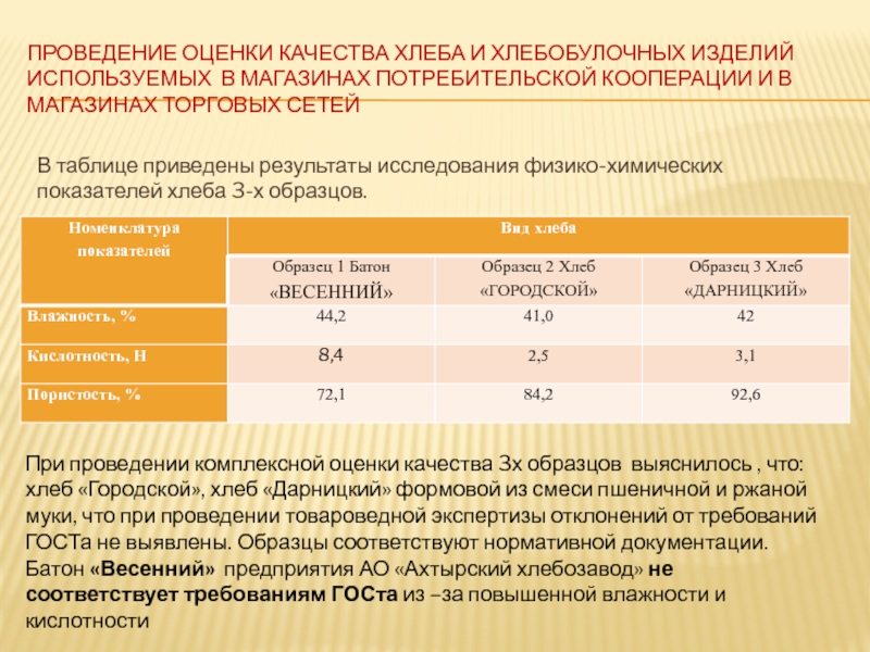 Показатели качества и безопасности торта