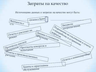 Затраты на качество