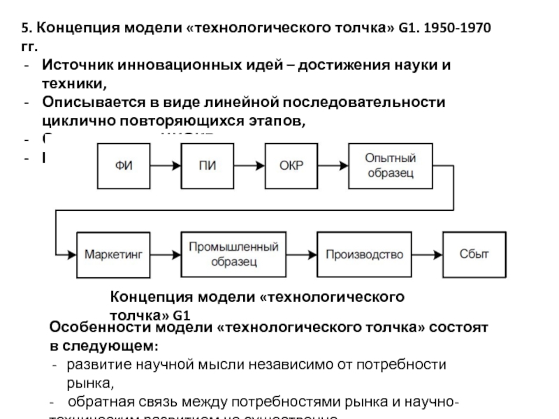 Модель концепция. Модель технологического толчка. Модель концепции. Модель технологического толчка инновационного процесса. Инновации гипотеза технологического толчка.