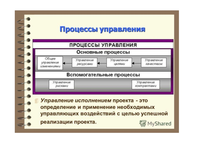 Управление процессами презентация по информатике