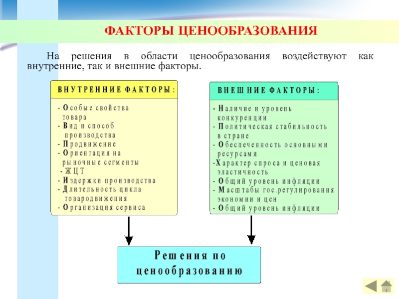 Факторы влияющие на ценовую политику. Внутренние и внешние факторы ценообразования. Внешние и внутренние факторы влияющие на ценообразование. Внешние факторы ценообразования. Внешние факторы влияющие на ценообразование.