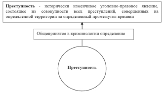 Преступность и ее характеристики