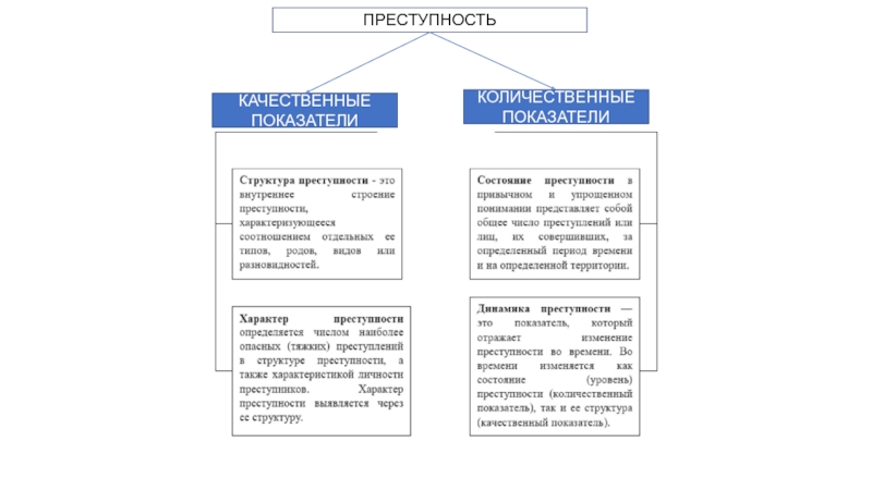 Понятие преступность одно из основных в уголовной статистике и криминологии план текста