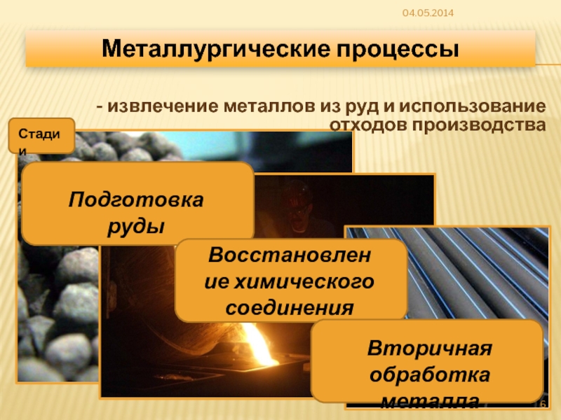 Виды металлургии. Извлечение металлов из руд. Извлечение металла из руды. Методы извлечения металлов из руд. Стадии металлургического процесса.