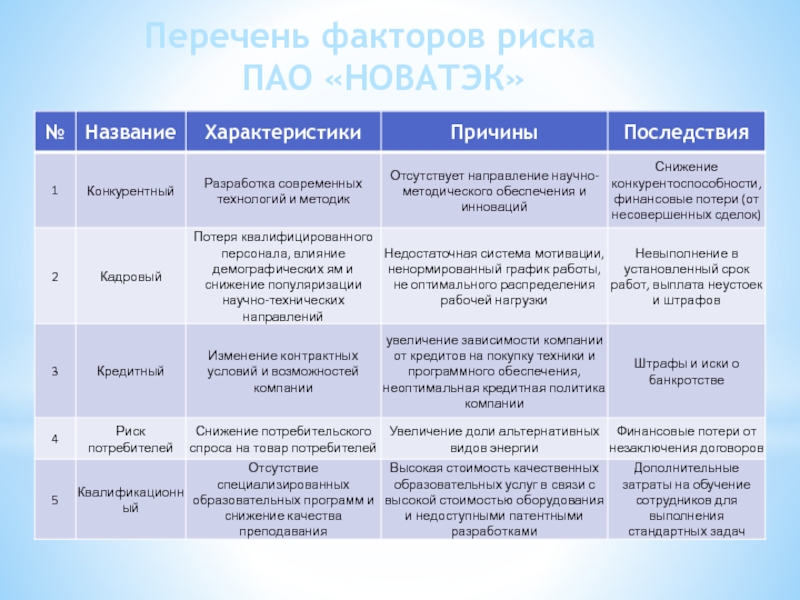 Анализ рисков пао. Риск корпорации. Риски компании магнит.