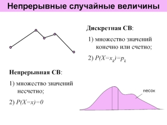 Непрерывные случайные величины