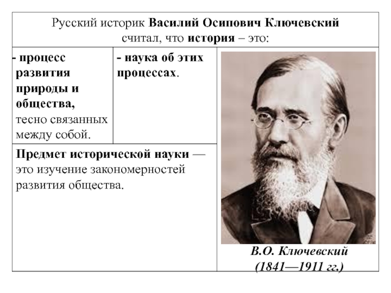 Схема исторического развития россии в работах в о ключевского