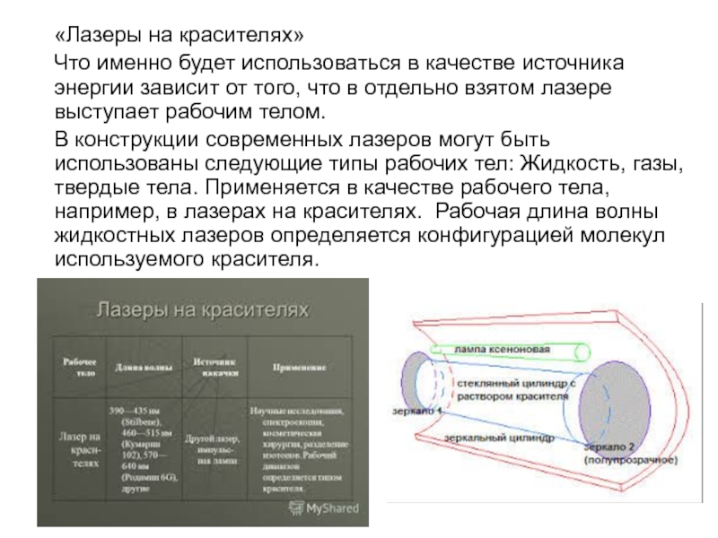 Лазеры на красителях презентация