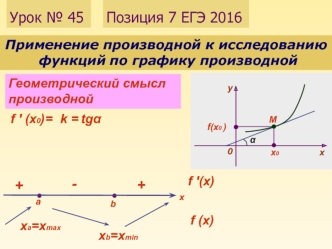 Позиция 7 ЕГЭ 2016. Применение производной к исследованию функций по графику производной. Геометрический смысл производной