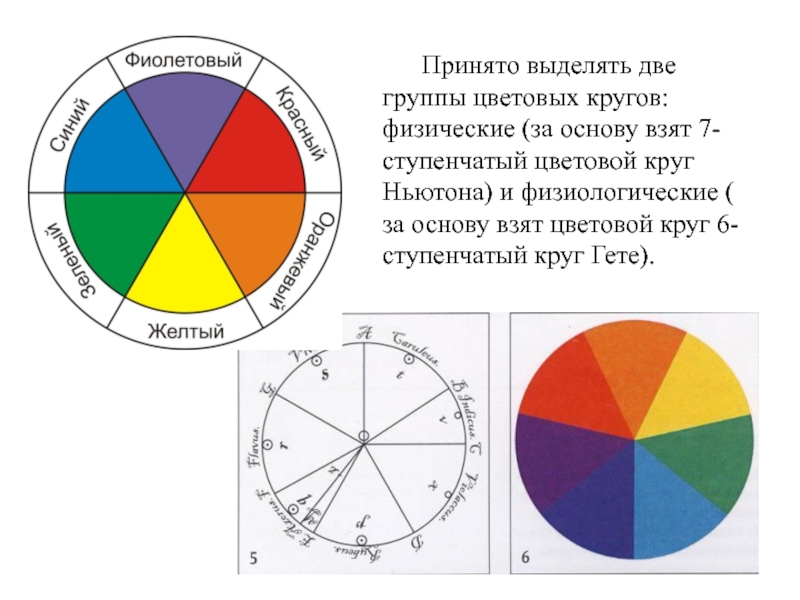 Классификация цвета