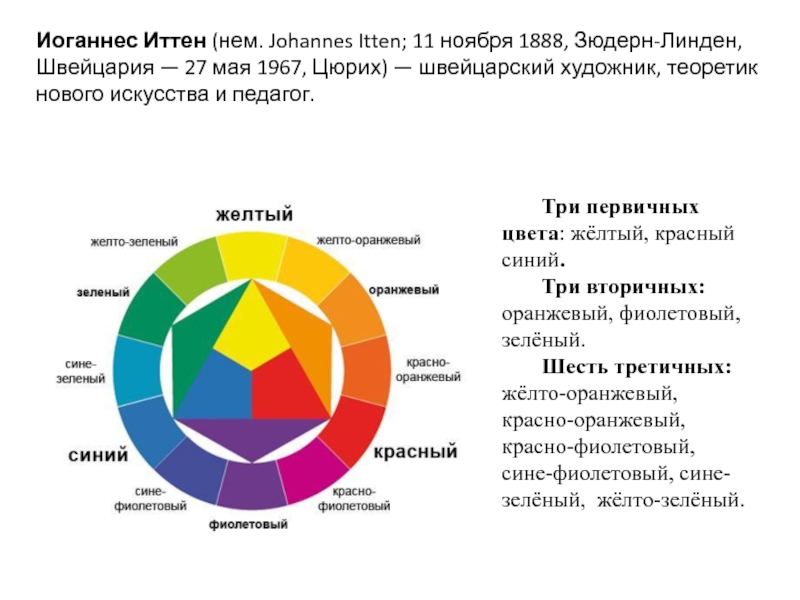 Основы цвета книга. Теория цвета Иоханнеса Иттена. Иоганнес Иттен «искусство цвета». Йоханнес Иттен (1888-1967).