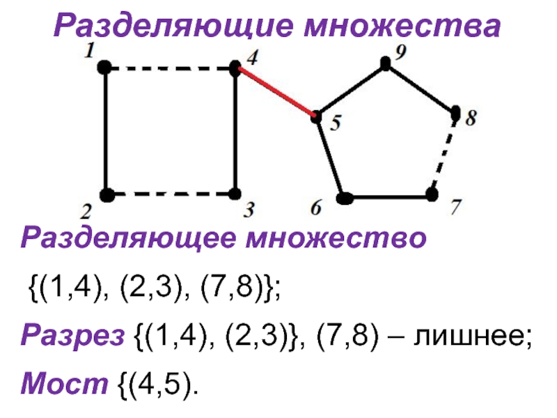 Компонент связности графа это