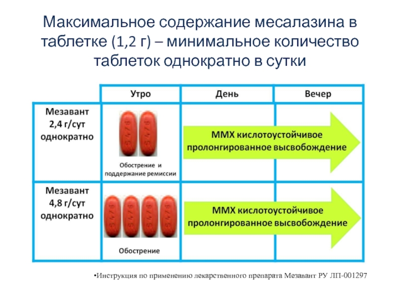 Максимальное содержание. Месалазин механизм действия. Месалазин презентация.