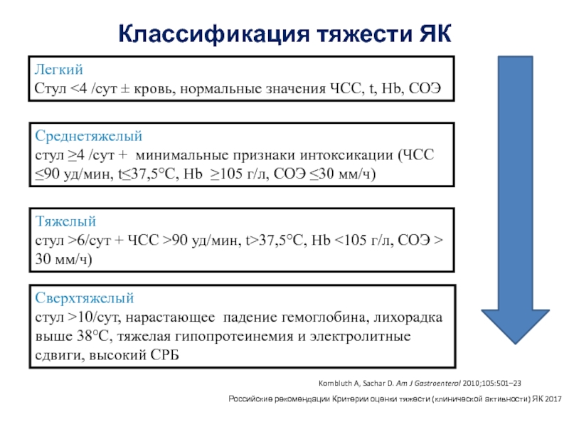 Минимальные признаки