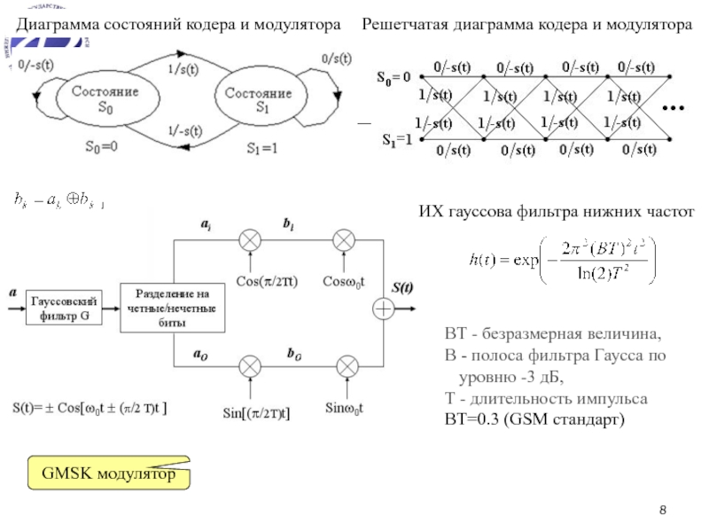 Фильтр гаусса