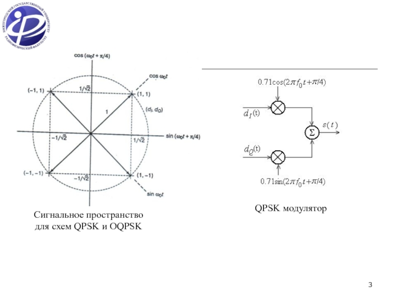 Структурная схема qpsk модулятора