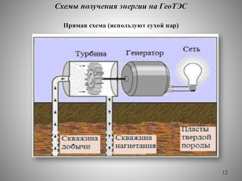 Геотермальная электростанция схема