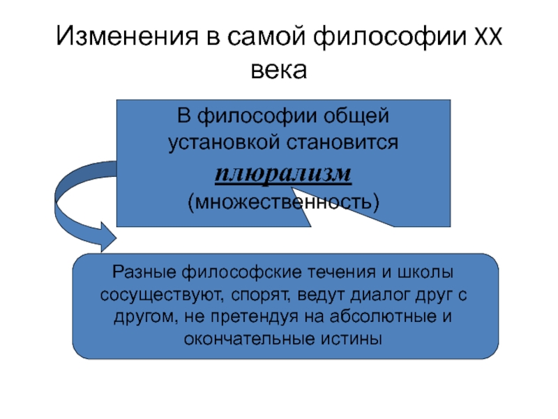 Монистическая картина мира характерна для философии кого