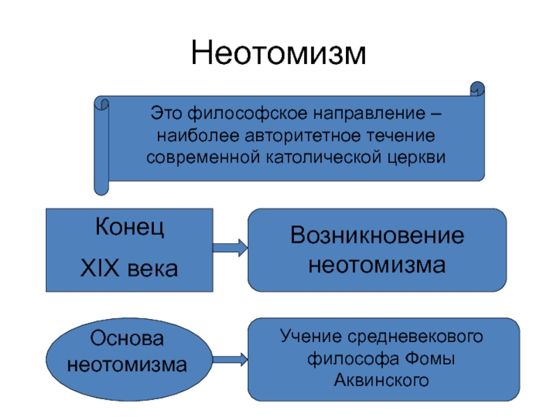 Неотомизм в философии презентация