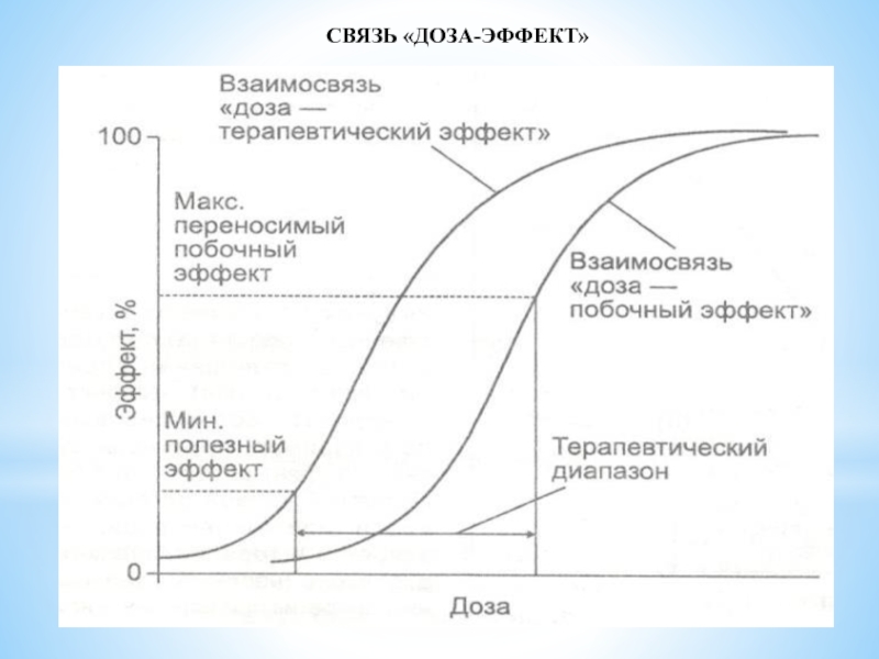 Эффект зависимости. Типы кривых доза эффект. Зависимость эффекта от дозы лекарственного вещества. Виды кривых доза эффект фармакология. Кривая доза эффект.