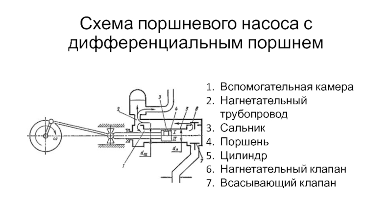 Схемы поршневых насосов