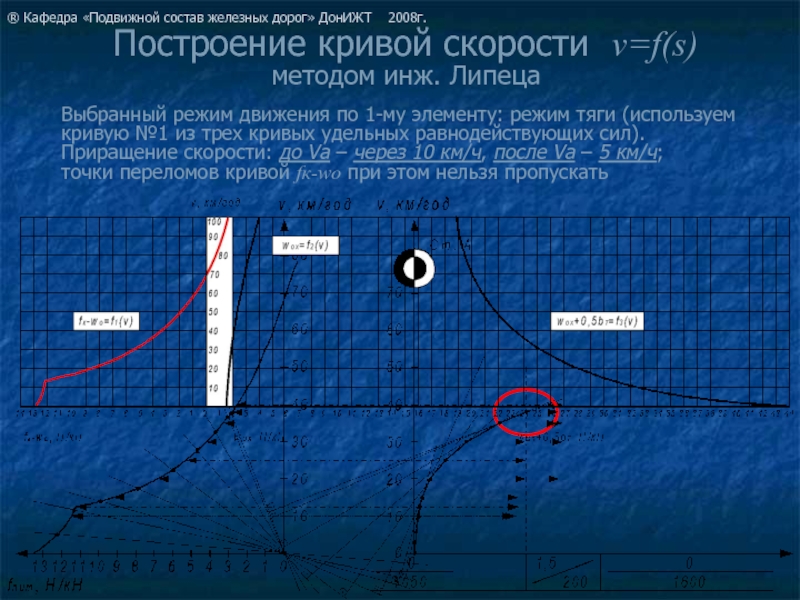 Скорость 5 г