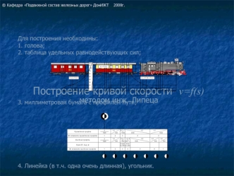 Построение кривой скорости v=f(s) методом инж. Липеца