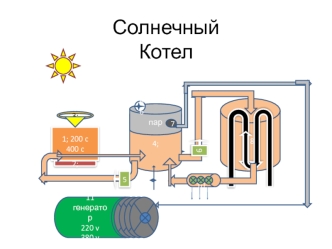 Солнечный котел