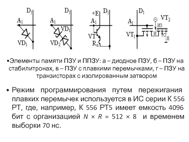 Элементы памяти