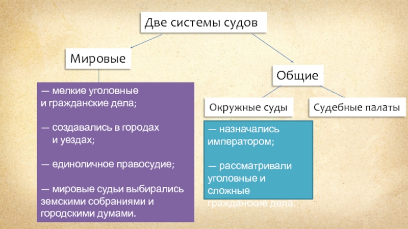 Система судов общей. Мировой суд структура. Мировые и Общие суды. Мировые судьи структура суда. Мировые суды система.