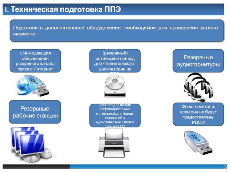 Станция авторизации. Техническое обеспечение ППЭ. Технической готовности ППЭ. Технический специалист ППЭ. Технические средства в ППЭ.