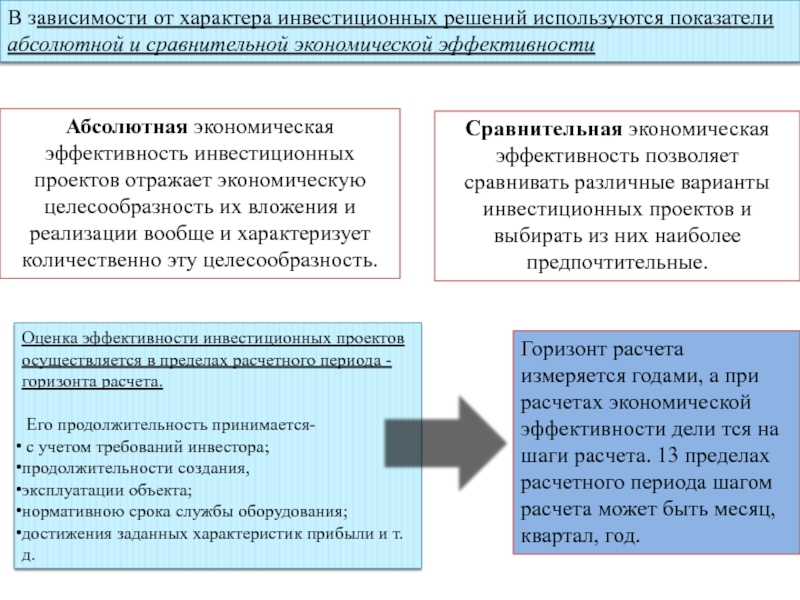 Абсолютная эффективность капитальных вложений показывает наилучший вариант инвестиционного проекта