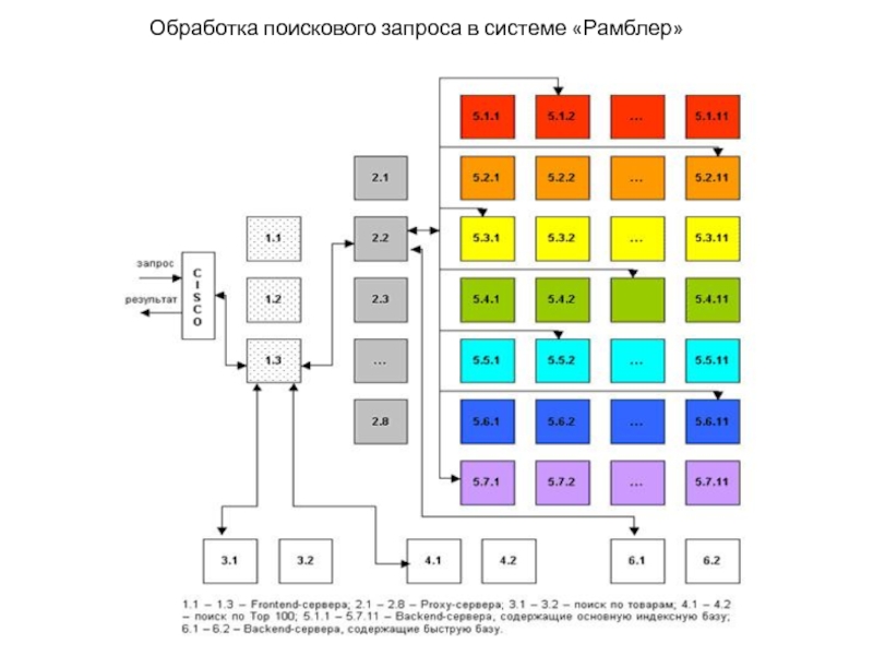 Процесс поиска 7