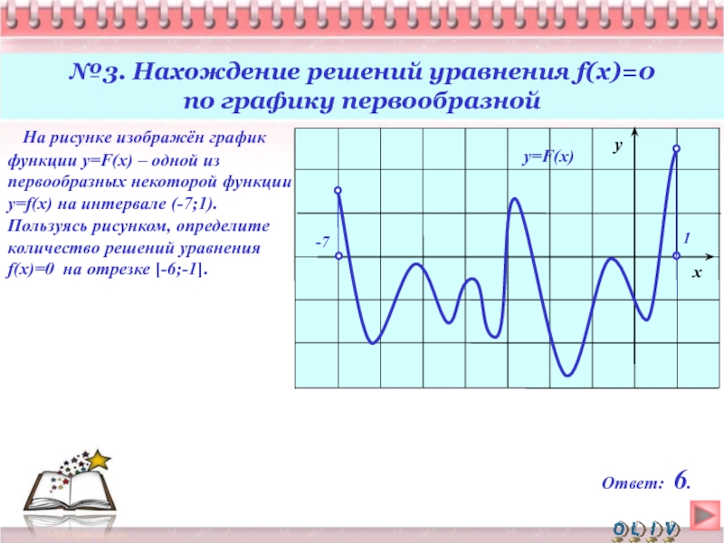 На рисунке изображен график некоторой функции функция одна из первообразных функции f x на