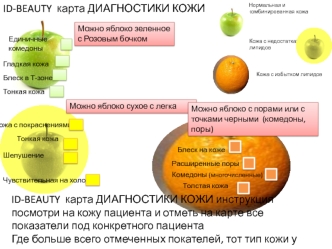 Международная академия тредлифтинга, инъекцонной косметологии ID Beauty. Диагностика кожи