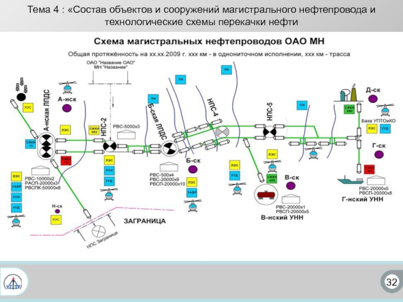 Схема магистрального нефтепровода с описанием