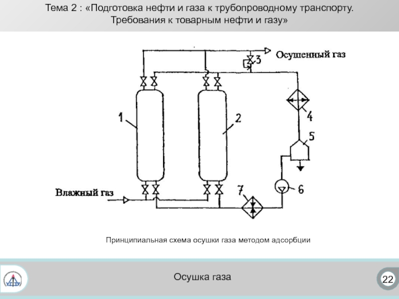 Технологическая схема абсорбционной осушки газа