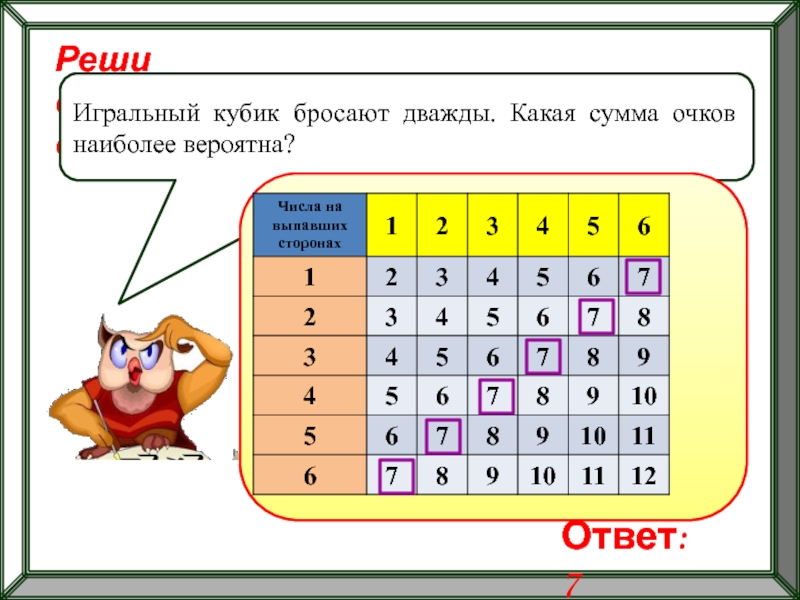 7 какой ответ. Кубик бросают дважды. Игральный кубик бросают дважды. Игральный кубик бросают дважды таблица. Сумма очков.