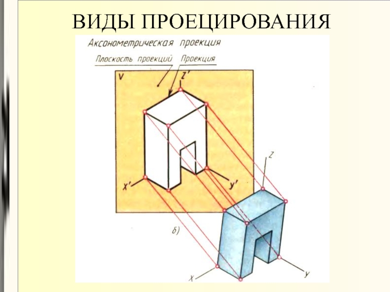 Чертеж видов проецирования